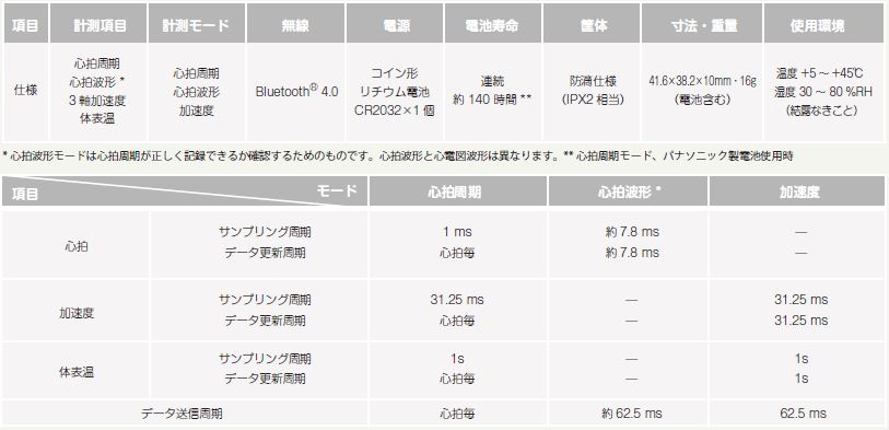 WHS-3 仕様