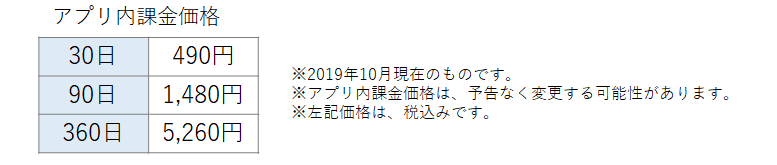 ホームECGアプリ内課金