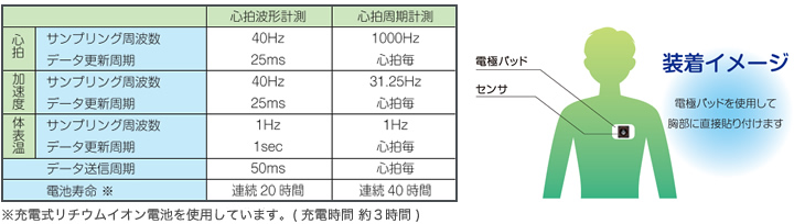 基本仕様