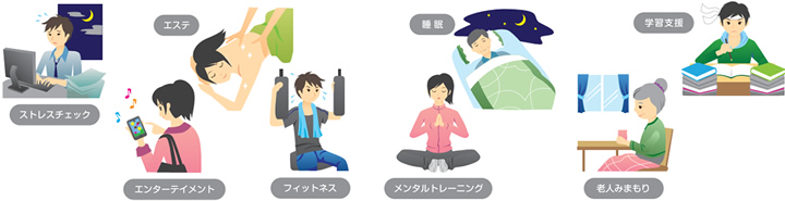 さまざまな使用シチュエーション