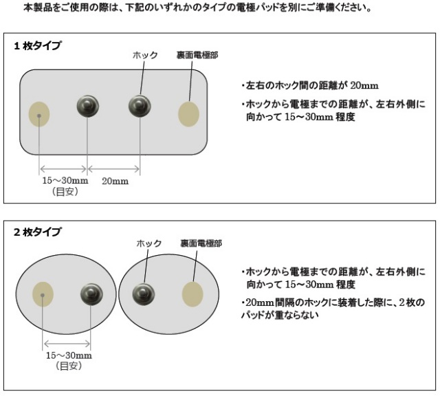 パッド