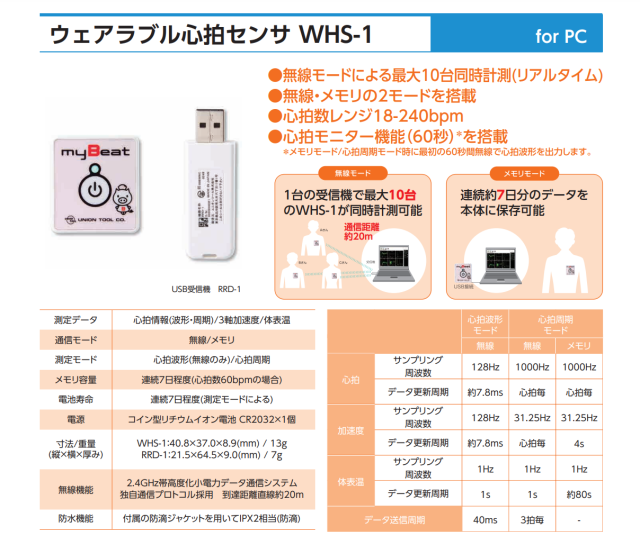 RRI Analyzer2