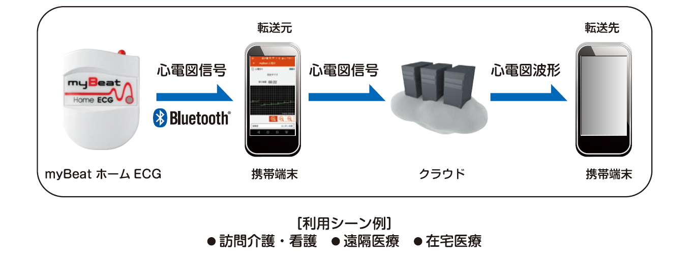 nagare
