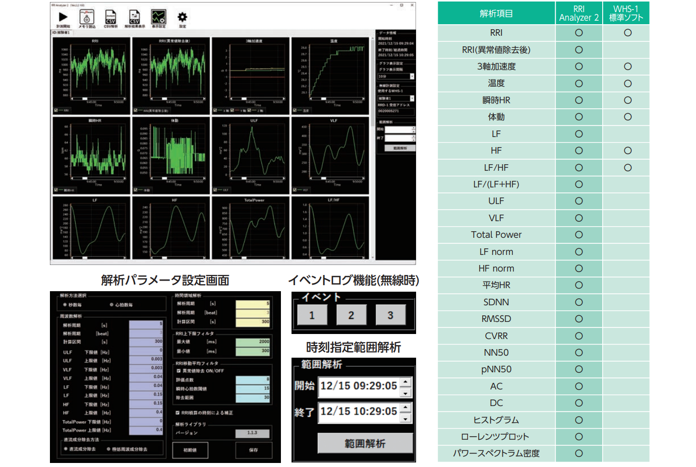 RRI Analyzer2