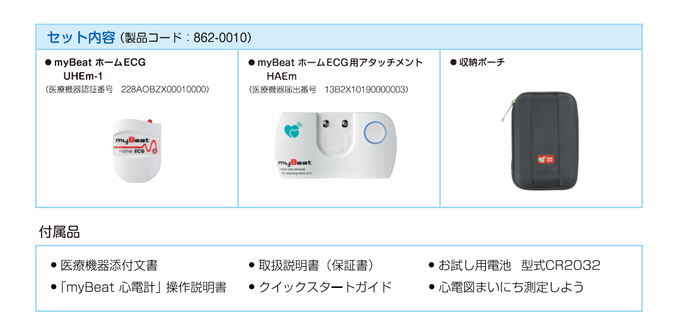 set
